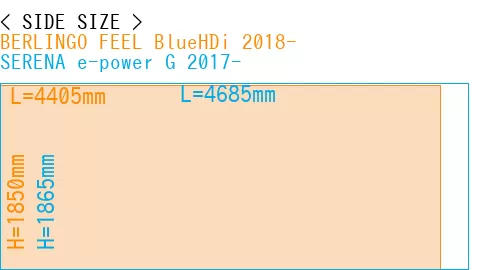 #BERLINGO FEEL BlueHDi 2018- + SERENA e-power G 2017-